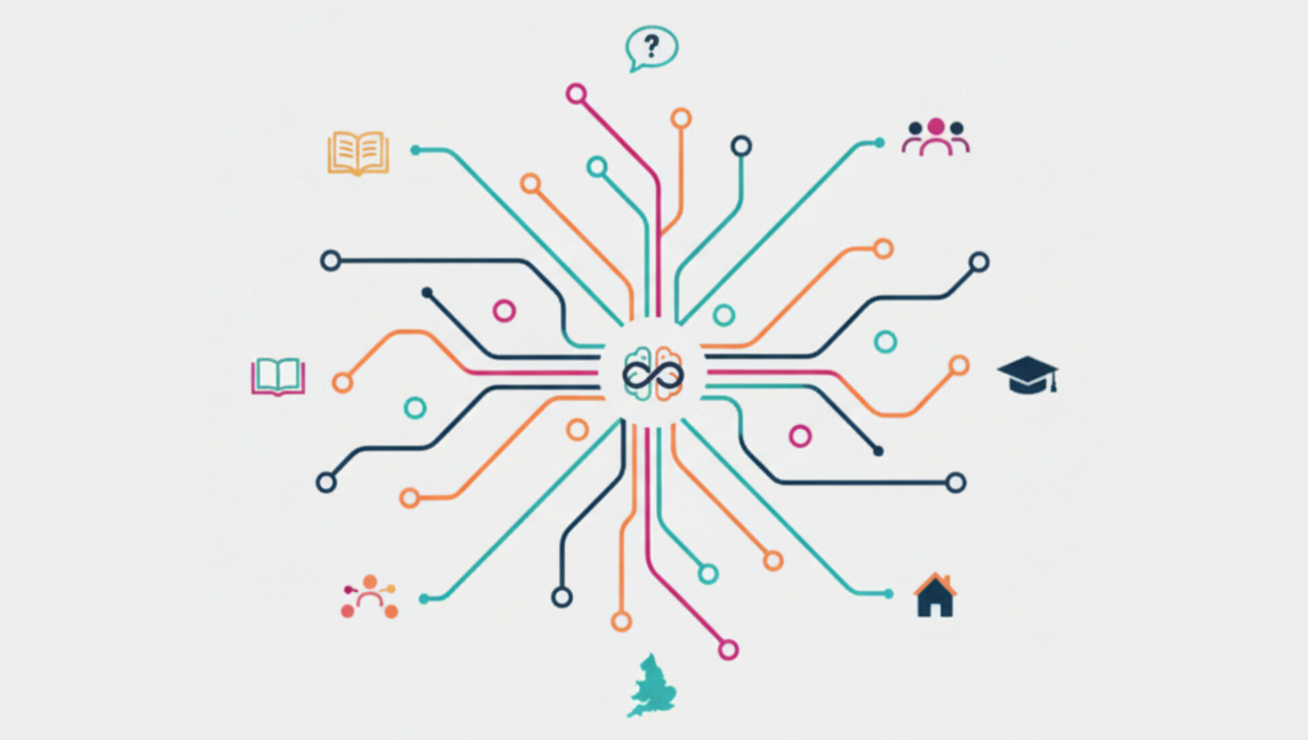 Infographic illustrating interconnected concepts with a central infinity symbol.